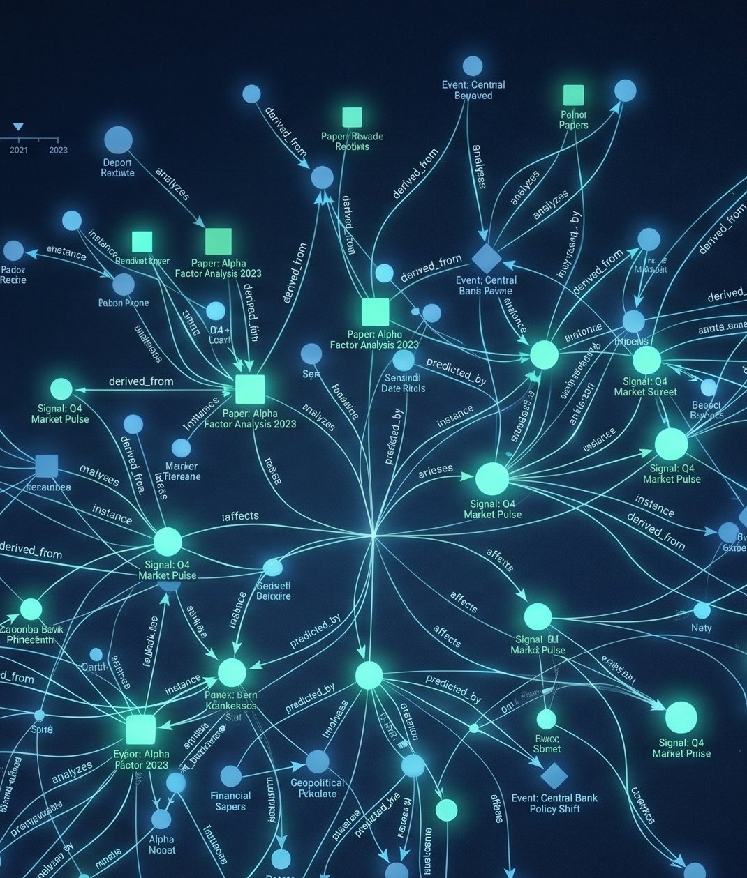 Argus knowledge graph architecture - interconnected data entities structured into queryable intelligence